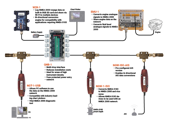 NMEA 2000 Network Diagram.png