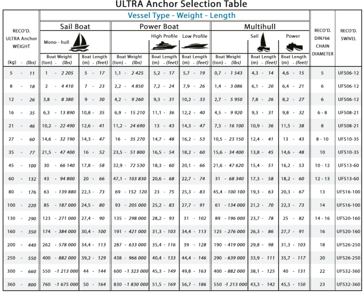 ULTRA-Anchor-Selection-Table-for-Web1.png