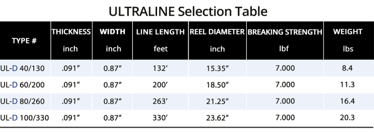 ultraline_selection_table_en_usa1.png