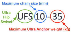ufs_code_explanation-300x135.png